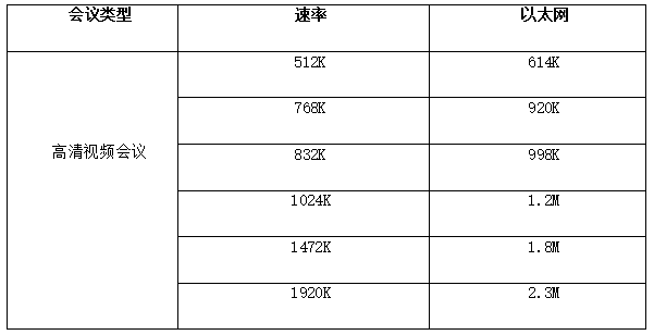 视频会议解决方案